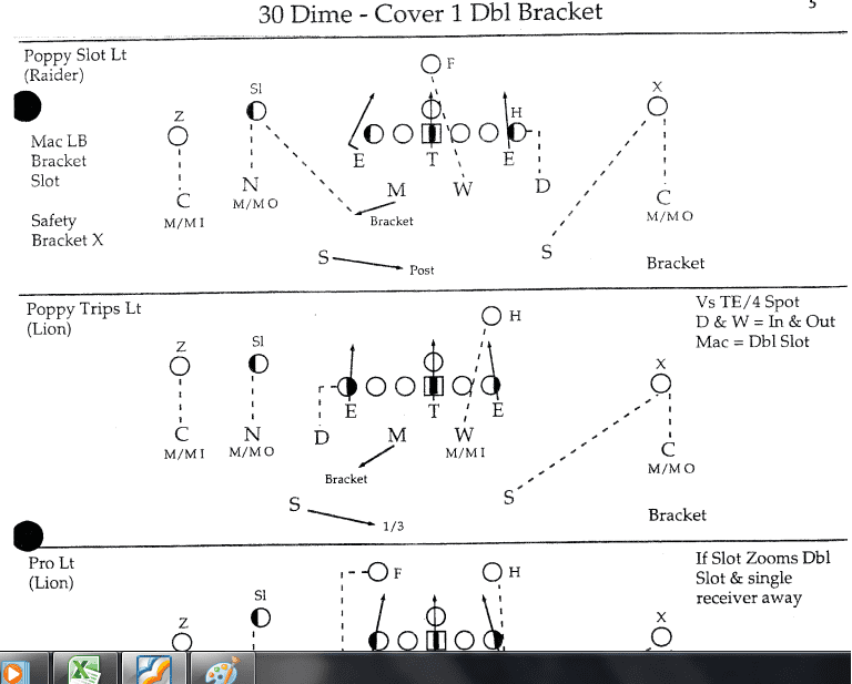 How to Master the Moves of a Defensive Back - alleyesdbcamp